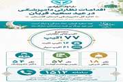 اقدامات نظارتی دامپزشکی به مناسبت عید قربان