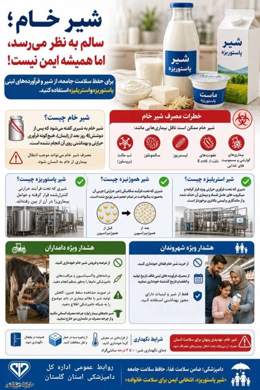 اینفوگرافی: